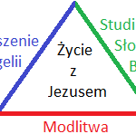 Chrześcijański trójkąt