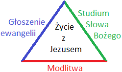 Chrześcijański trójkąt